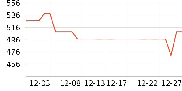 MISS LAPINë����/̺��ʷ�۸�