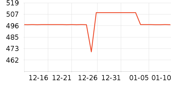 MISS LAPINë����/̺��ʷ�۸�