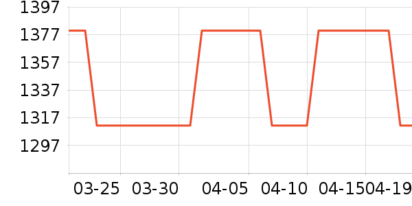 ������ɭ�����װ��ʷ�۸�