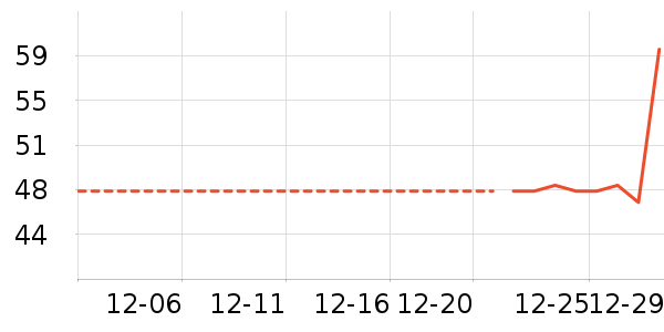 ���/������ʷ�۸�