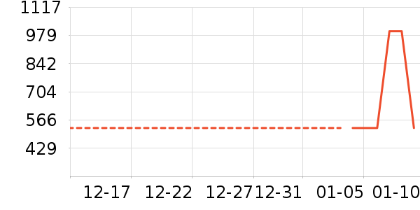 ���뵶��ʷ�۸�