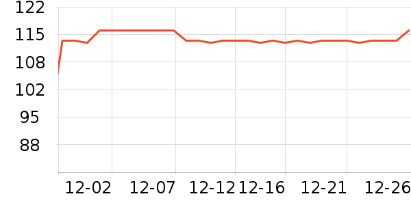 COCO BELLA����/������ʷ�۸�