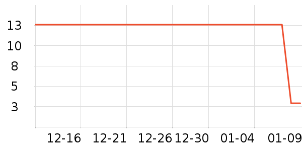 ����������ʷ�۸�