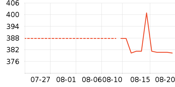 �������˶�������ʷ�۸�