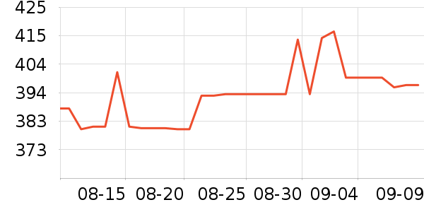 �������˶�������ʷ�۸�