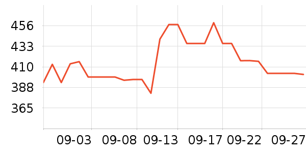 �������˶�������ʷ�۸�