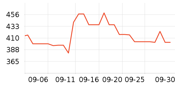 �������˶�������ʷ�۸�