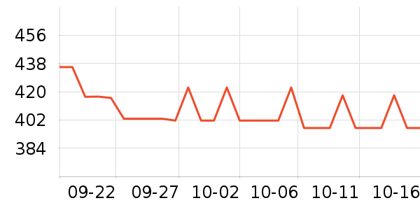 �������˶�������ʷ�۸�