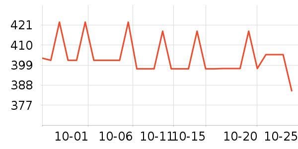 �������˶�������ʷ�۸�