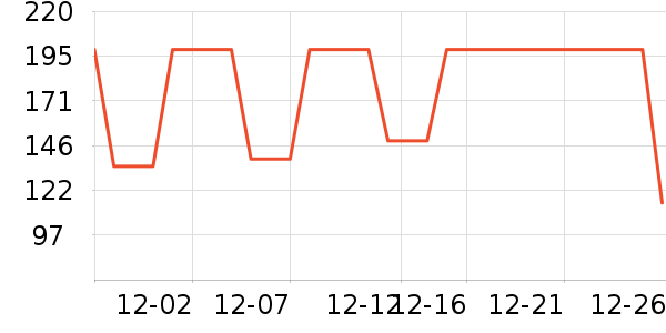 ����ʤ������ʷ�۸�