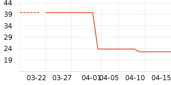 �Ϻ�ҩ���ֹ�/������ʷ�۸�