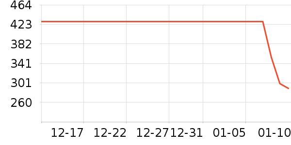 ʩ��������ʱ������/����/������ʷ�۸�