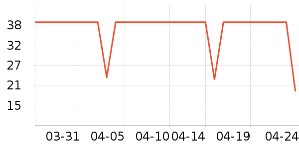 ݼ����������ʷ�۸�