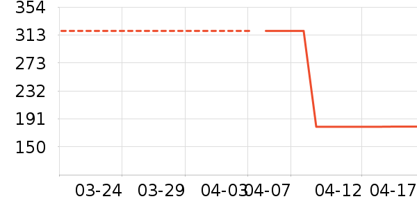 ë���޼�����ʷ�۸�