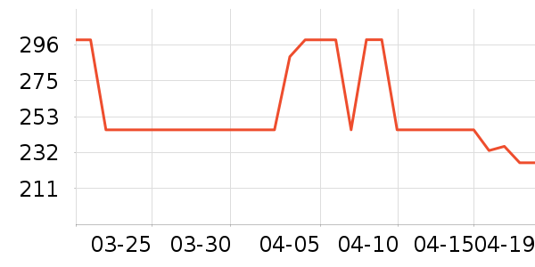 Ħ�ɵ���������/������/��ҩ����ʷ�۸�