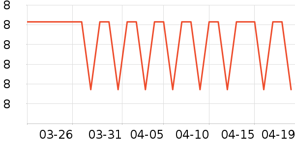 ά���ֽ��ʷ�۸�