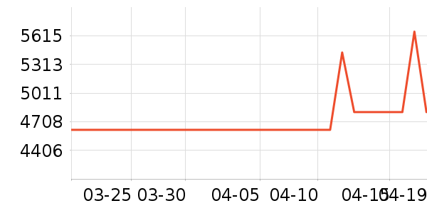 MLILY������ʷ�۸�