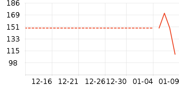 ѼѼŮʽ���޷���ʷ�۸�