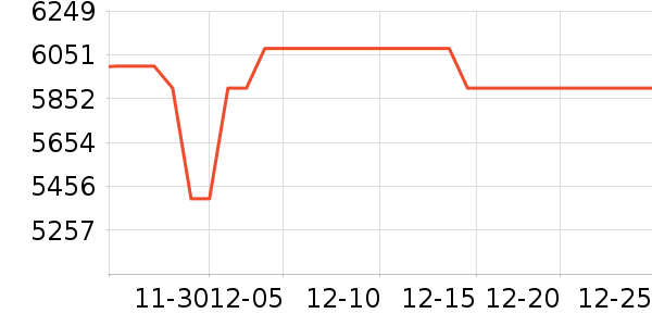 ѧ��˼��У�����/ѧϰ����ʷ�۸�