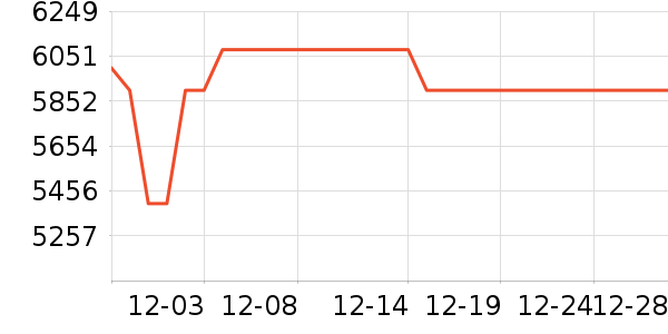 ѧ��˼��У�����/ѧϰ����ʷ�۸�