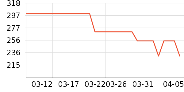 BOWMORE�����ʷ�۸�
