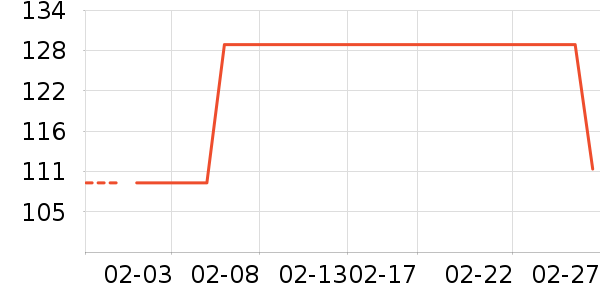 ˹�����˶�����/��ͷ����ʷ�۸�