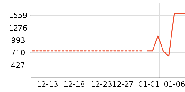 ��Ϊ�����ֱ���ʷ�۸�