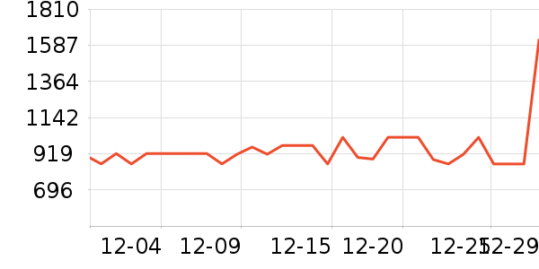 ��Ϊ�����ֱ���ʷ�۸�