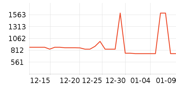 ��Ϊ�����ֱ���ʷ�۸�