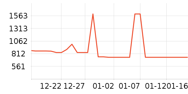 ��Ϊ�����ֱ���ʷ�۸�