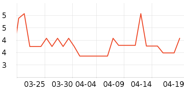 ��Ʒ��ѧ���ľ���ʷ�۸�