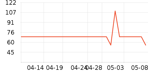 361����ʿ��Ь��ʷ�۸�