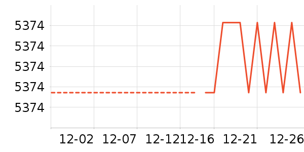 ������ʷ�۸�