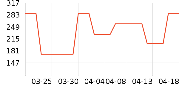 Ӿ����ʷ�۸�