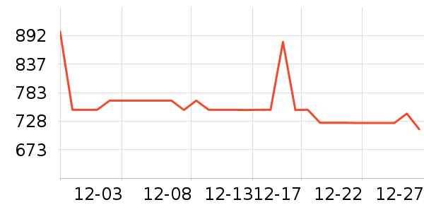 ������ʷ�۸�