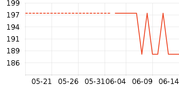 mont��bell˫�����ʷ�۸�