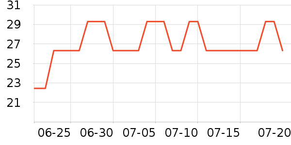 ����־ɽ����������ʷ�۸�