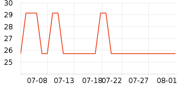 ����־ɽ����������ʷ�۸�