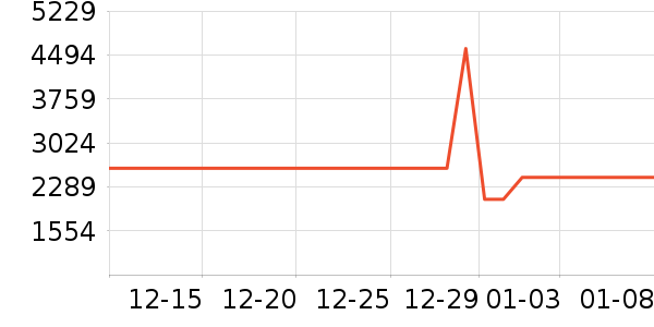 С���ϴ�»���ʷ�۸�