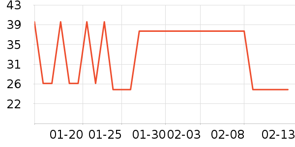 �׷�/�׺�/������ʷ�۸�