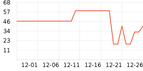 ��ŷ���׷�/�׺�/������ʷ�۸�