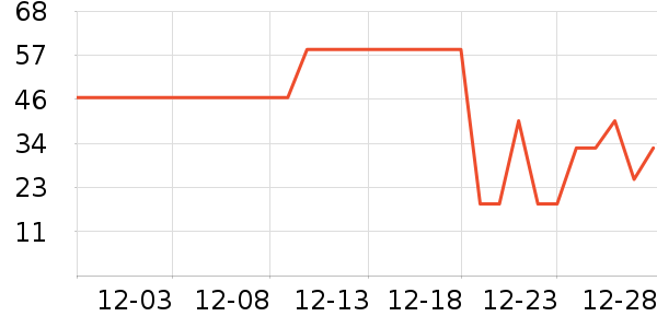 ��ŷ���׷�/�׺�/������ʷ�۸�