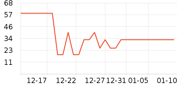 ��ŷ���׷�/�׺�/������ʷ�۸�