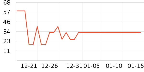 ��ŷ���׷�/�׺�/������ʷ�۸�