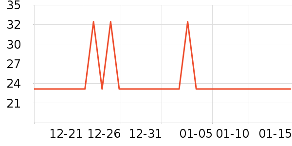 �����غ決�þ���ʷ�۸�