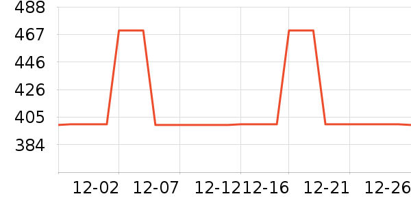 TEENIE WEENIEȹ����ʷ�۸�