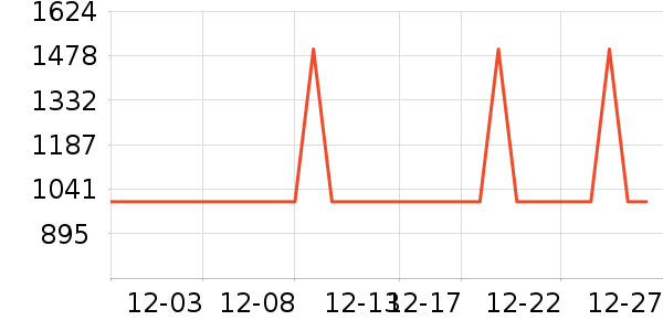 ������ˮ����ʷ�۸�