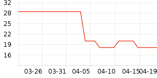 ȫ��ʱ��������ֽ��ʷ�۸�