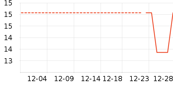 ����������ʷ�۸�