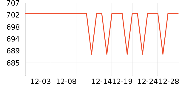 ������̻���ʷ�۸�